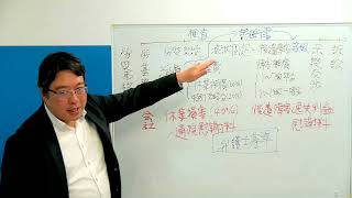 労災事故解決までの流れと弁護士に依頼するメリット【労災に強い弁護士に無料相談なら法律事務所リンクス】