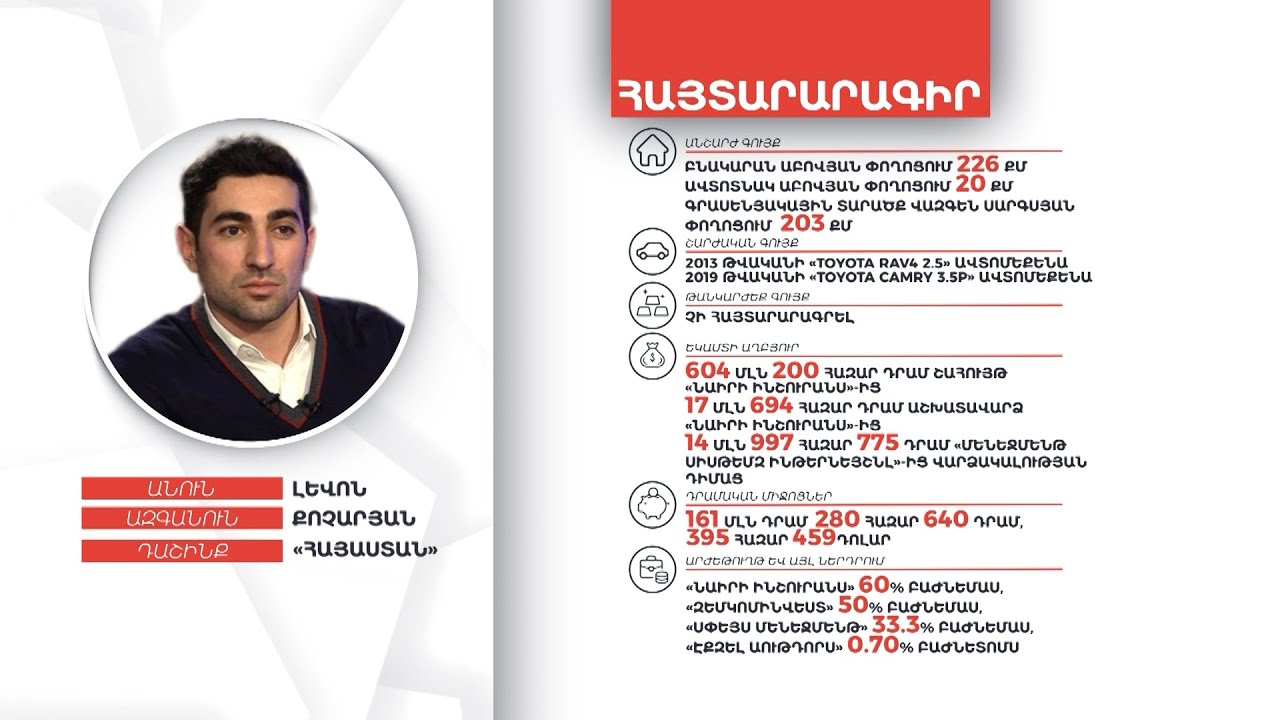 Լևոն Քոչարյանի գույքի և եկամուտների հայտարարագիրը