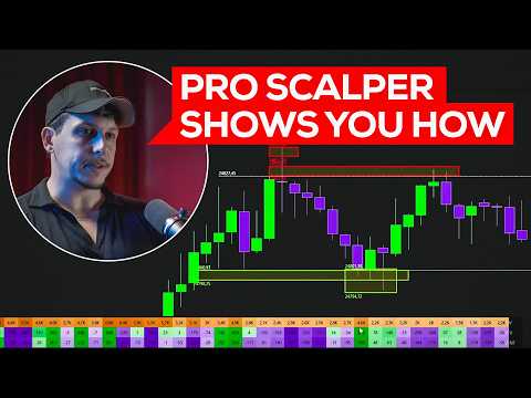 3 Order-flow Trading Tricks for Beginners
