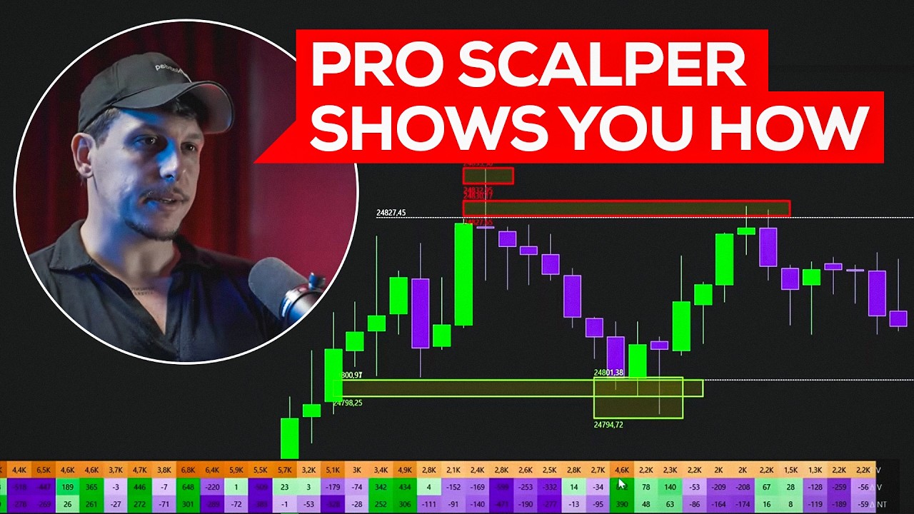 3 Order-flow Trading Tricks for Beginners