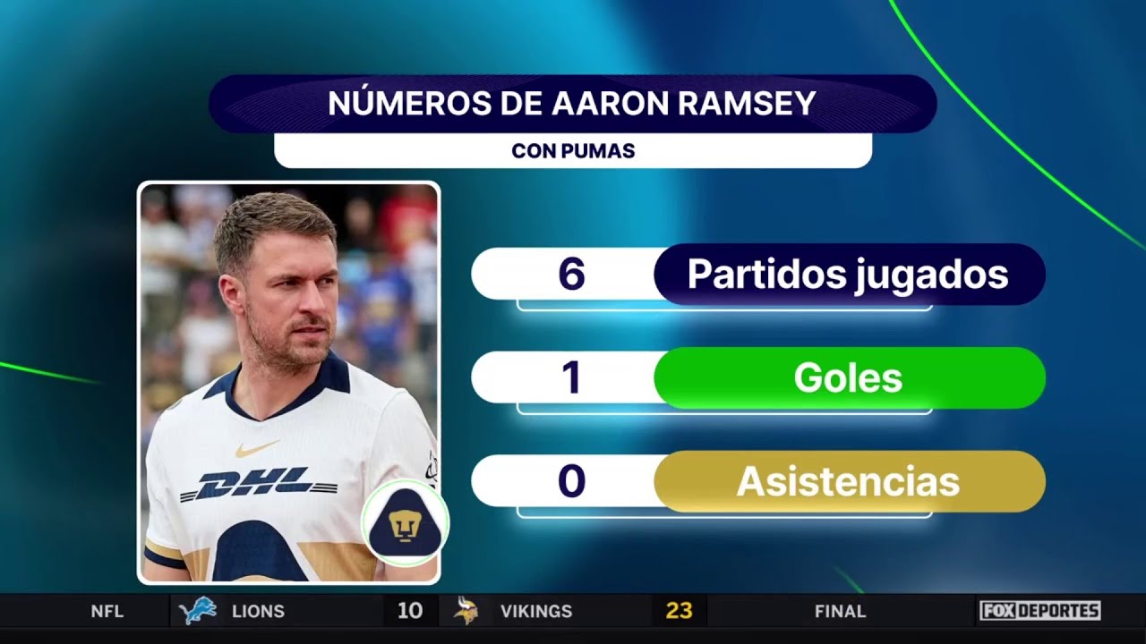😳🤔 ¿DEJÓ MUCHO QUE DESEAR? La llegada de Aaron Ramsey a Pumas y a la Liga MX | Punto Final