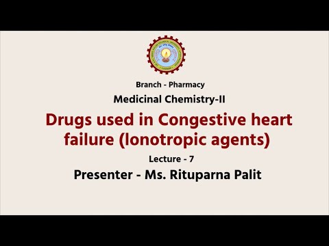 Drugs Used in Congestive Heart Failure (Ionotropic Agents) Part-2