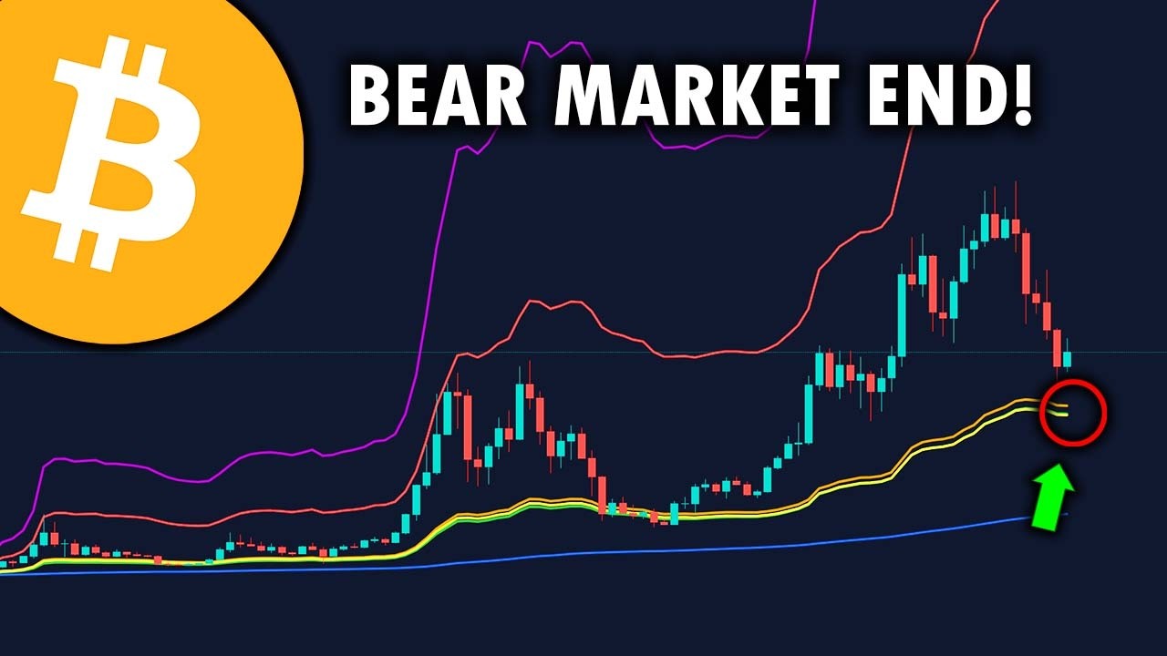 THIS BITCOIN BOTTOM SIGNAL HAS NEVER BEEN WRONG!! [BITCOIN CYCLE MASTER]