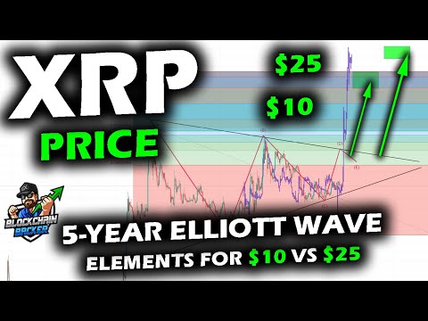 XRP BULL RUN PRICE Based on Elliott Wave Triangle and Past vs 2021 Bitcoin and Ethereum Bull Runs