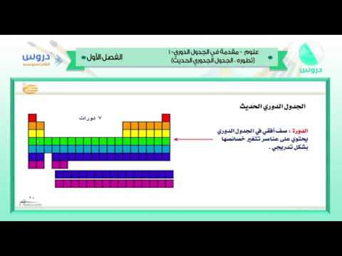 الثالث المتوسط | الفصل الدراسي الأول 1438 | علوم | مقدمة الجدول الدوري