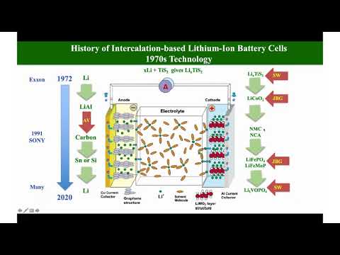 Bay Area Battery Summit 2020: End of Day Keynote (Day 2): Stanley Whittingham
