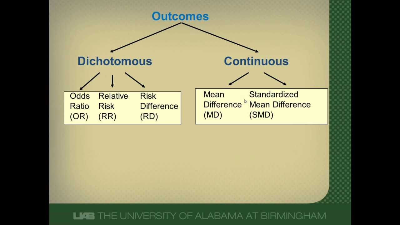 Summary measures used in systematic reviews