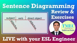 LIVE: Sentence Diagramming Review and Exercises