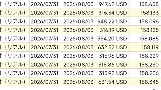 25歳資産1200万円貧乏人 7/30の23時、為替介入5〜7兆円規模？で日本円200万円分をドルに両替！ドル円158円〜158.8円取得！157円台は取れず。。 さらなる介入警戒、日銀会合前！