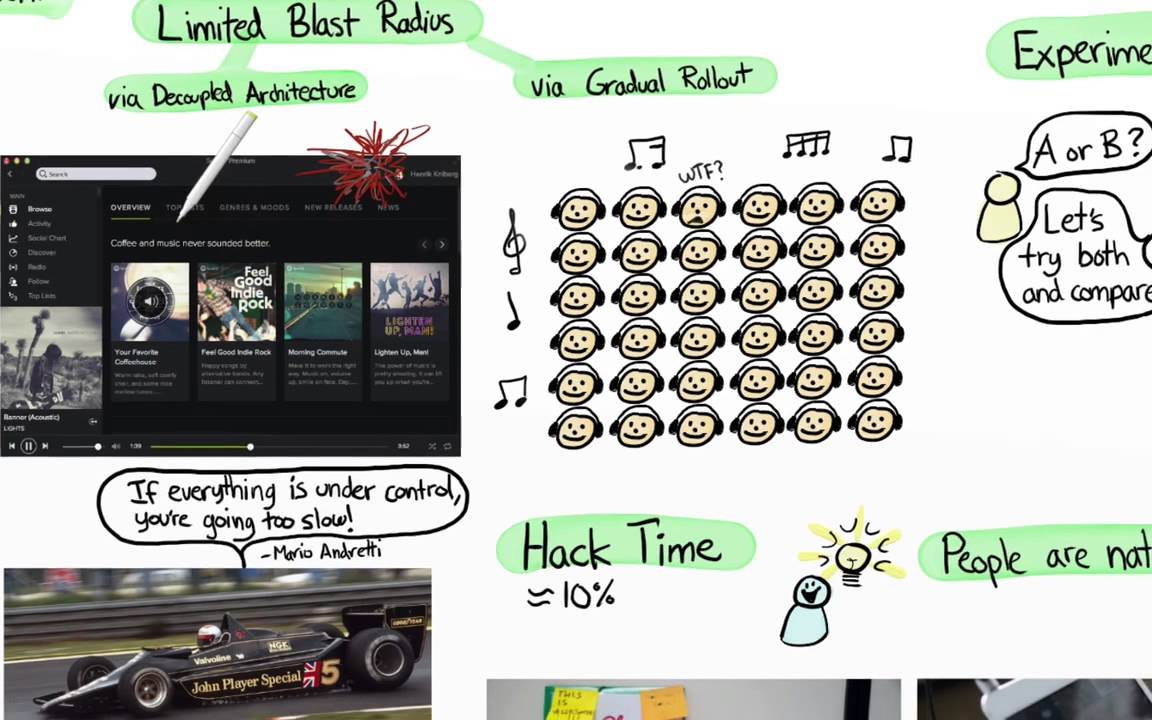 La Cultura de Ingeniería de Spotify (Parte 2) de Henrik Kniberg - subtitulos en español