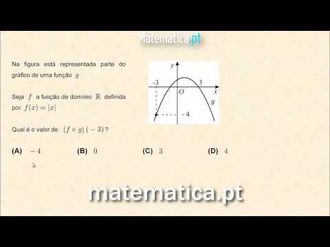 Definir a Equação de um Reta Paralela