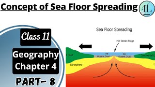Concept of Sea Floor Spreading | Distribution of Oceans and Continents Class 11 Geography Chapter 4