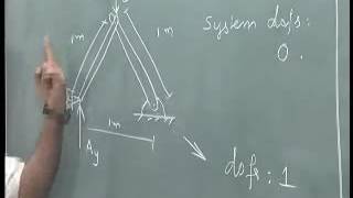 Mechanics of Solids IITM 3 1 Virtual work method