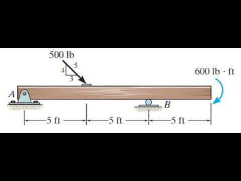 F5-1. Determine the horizontal and vertical components of the support reaction. Do not take into ...
