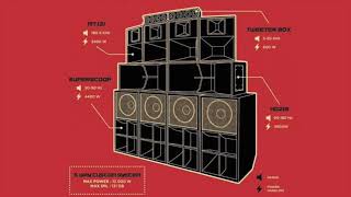 Sound System Players – Digidub