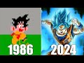 Evolution Of Dragon Ball Games 1986 2024