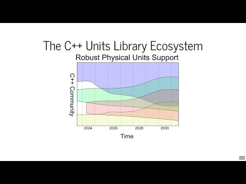 The Au C++ Units Library: Handling Physical Units Safely, Quickly, & Broadly - Chip Hogg - CppCon 23