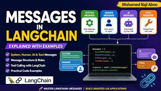 LangChain Messages Explained | System, Human, AI & Tool Messages with Practical Examples