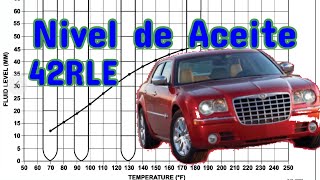 Código p1790 Chrysler Interpretación