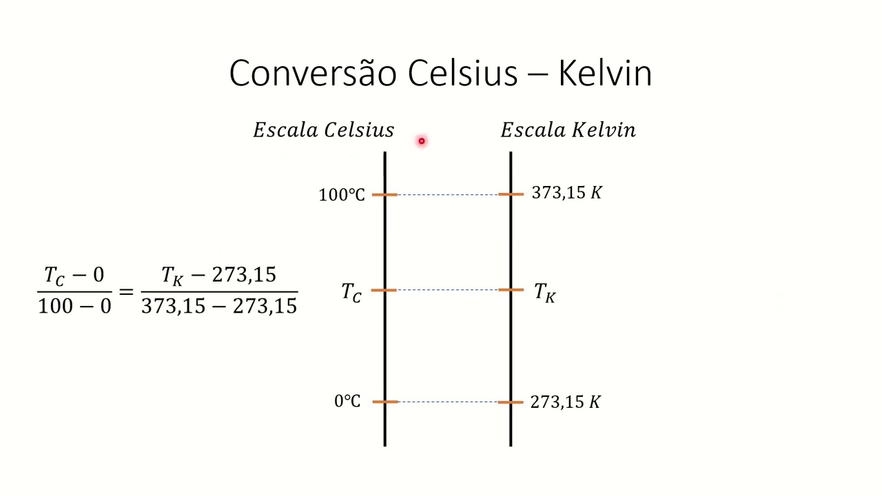 Escalas Termométricas: Conversão Celsius - Kelvin