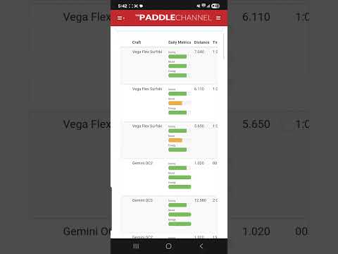 Self Assessment and Recovery #racepaddle #athleteexercise #athletetraining