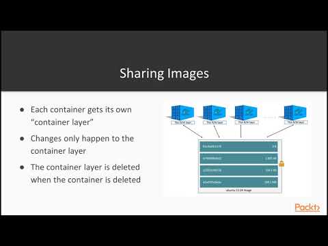 Docker A Better Way to Build Apps Introduction to the Build Process | packtpub com