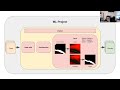 How to... employ established deep learning techniques without coding using DeCapo - William Patton