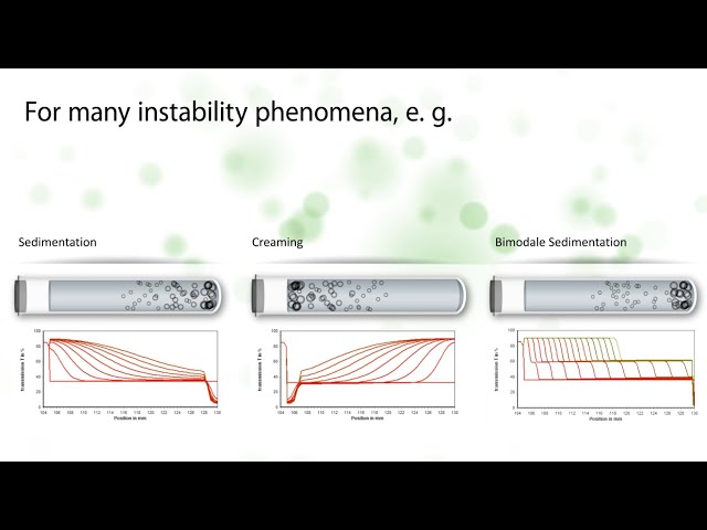 Analizzare fisicamente le proprietà di gocce e particelle, bevande, alimenti liquidi e semisolidi