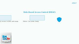 How To Add An Authorized User On The AT&T App – Manage Access & Permissions