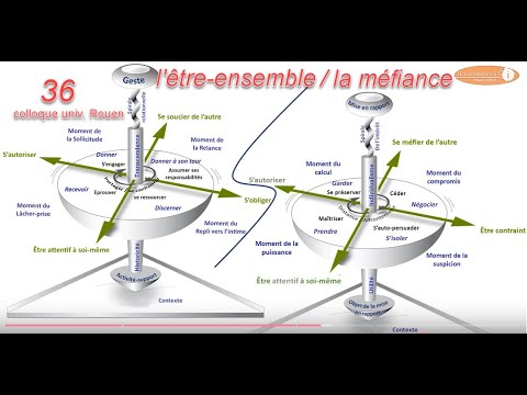 15 novembre 2021 : Université de Rouen, "Le travail de la relation" Colloque "Tresse" juin 2021
