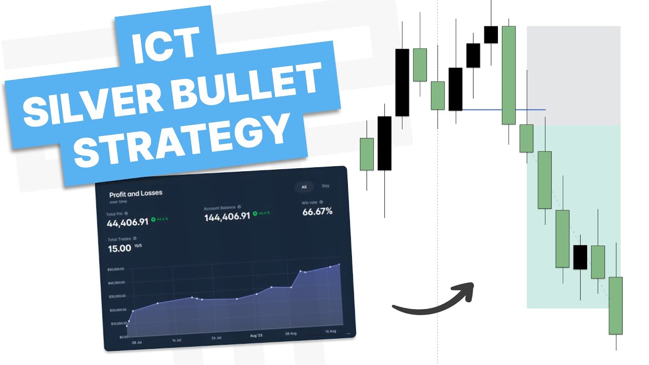 ICT Silver Bullet Strategy - No Daily Bias | With Backtest!