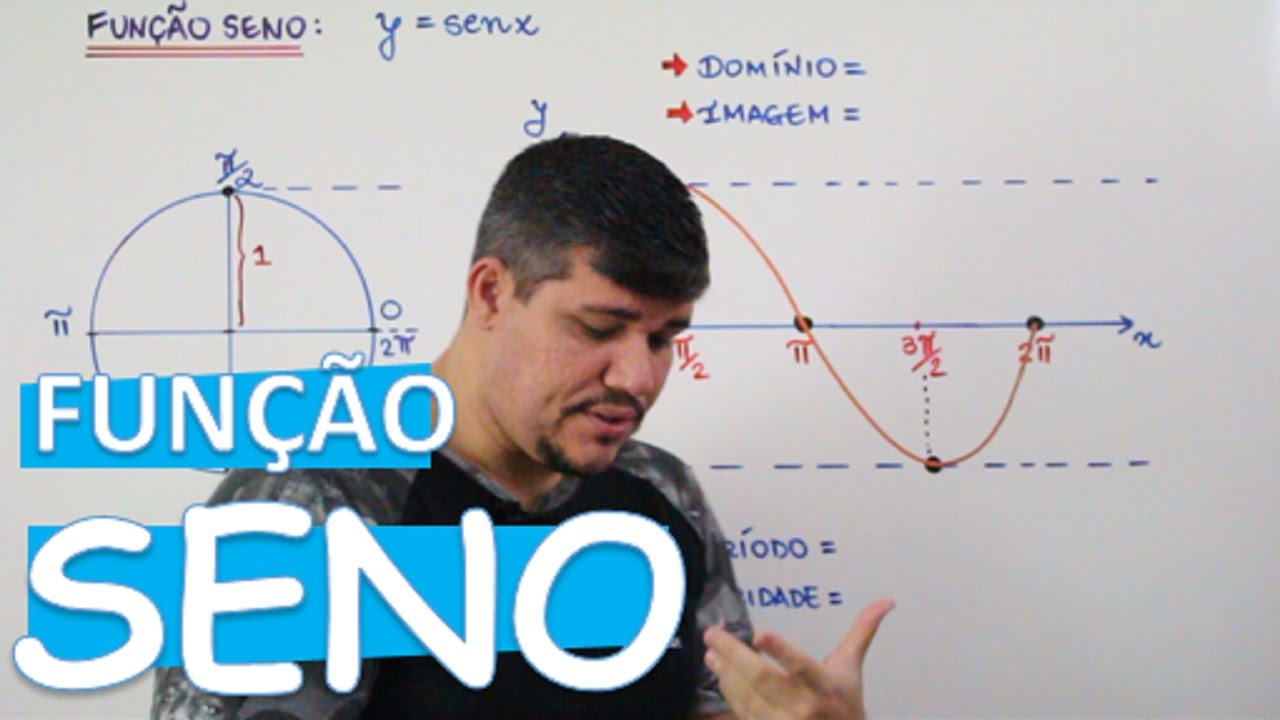 A FUNÇÃO SENO (GRÁFICO, DOMÍNIO, IMAGEM, PERÍODO E PARIDADE) (AULA 13/24)