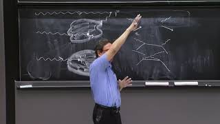 L22.3 Diagrammatic representation of the Born series.  Scattering amplitude for spherically symm...