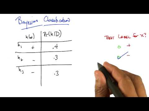 The Best Line Quiz Georgia Tech Machine Learning