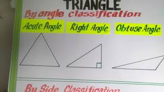 Maths Tlm Chart