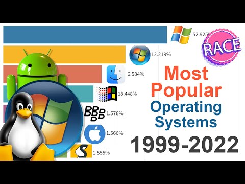 Most Popular Operating Systems 1999 - 2022