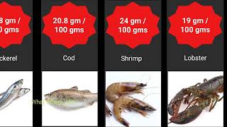 Protein Rich Fish & Sea Food | Easy Protein foods | WhatWhereWhy