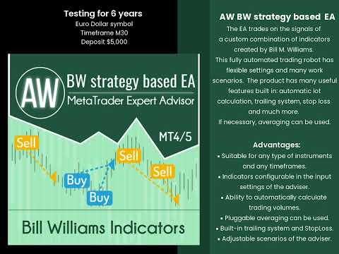 Video AW BW strategy based EA