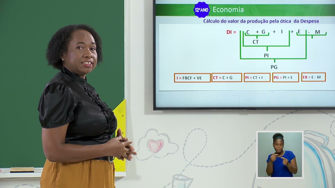 Cáculo do valor da produção pela Ótica da despesa