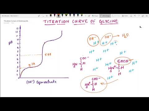 Titration Curve of Glycine