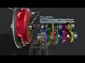 How A Manual Transmission And Clutch Works