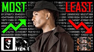 Playboi Carti&#39;s Most Vs. Least Streamed Song On Every Album