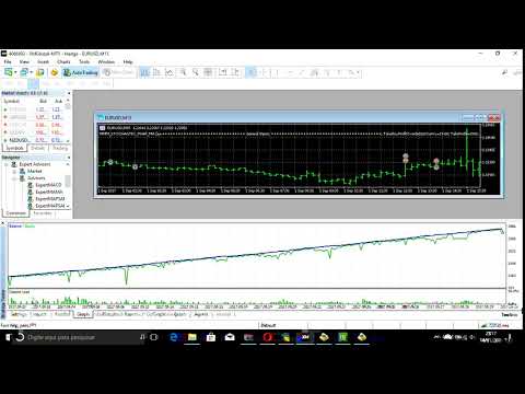 Video MMM Trader Pro Stochastic PSAR and MA