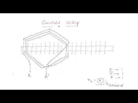 Synchronous generator Alternator Working Principle Lec 01