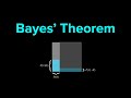 A User S Guide To Bayes Theorem