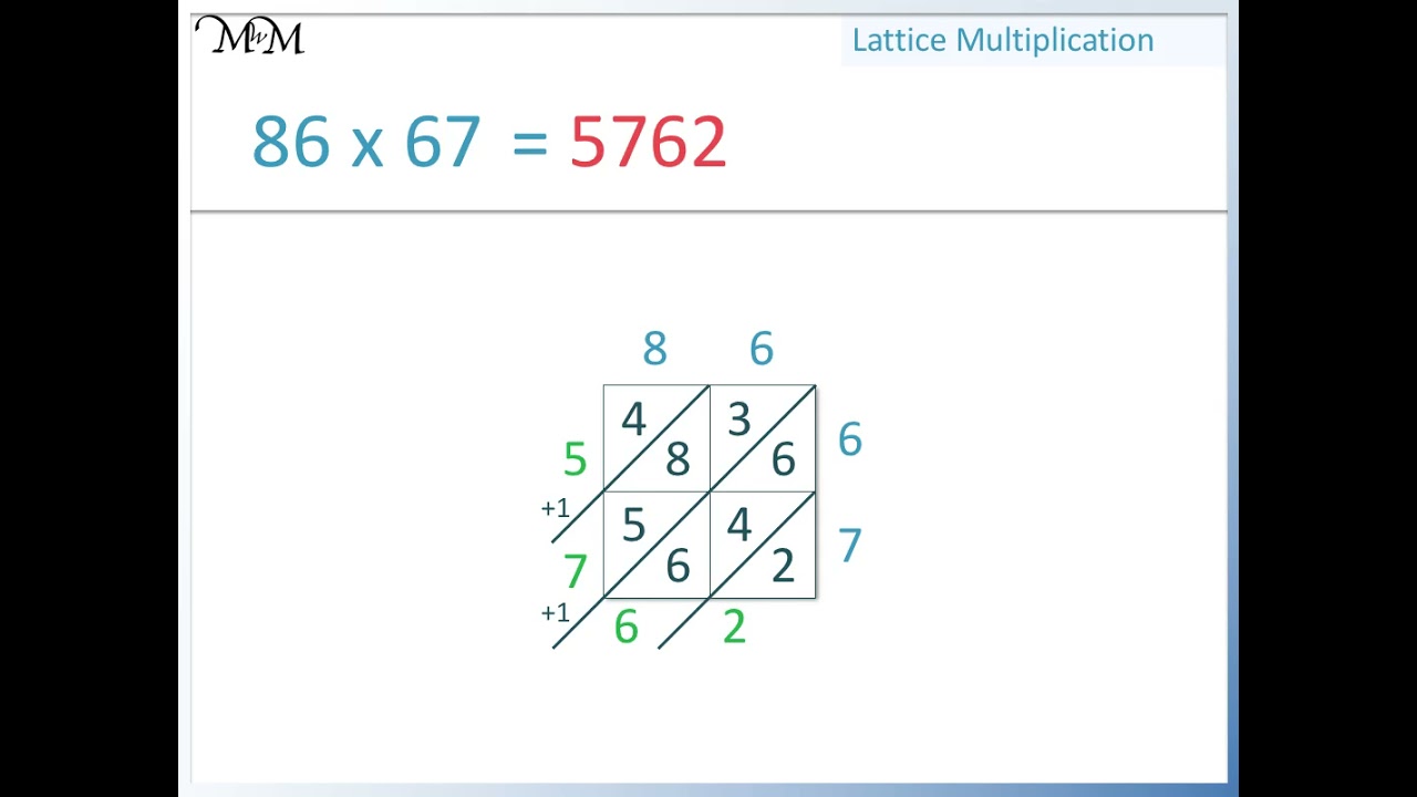 Lattice Multiplication Method Made Easy!