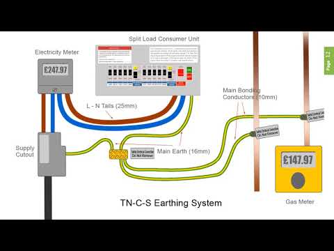 UK Power Distribution and Earthing Systems