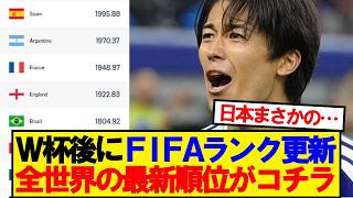 【速報】W杯後のFIFAランキング、最終順位がこちらです！！！！