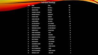 Current Formula One Points Standings Top Ranked F1 Drivers 06 26 2022