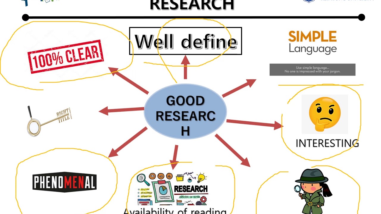Research Methodology: Research topic and title Chapter 2 VIDEO PPT